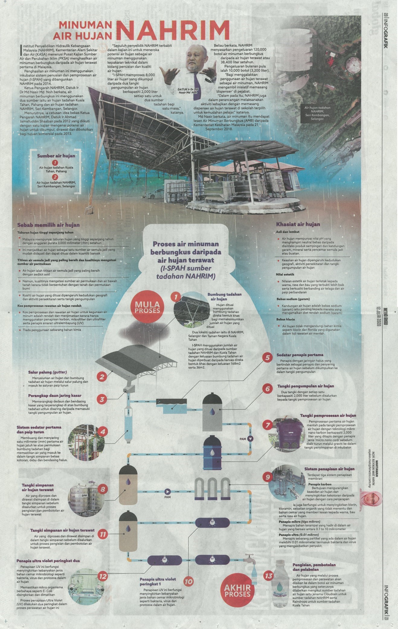 Thumbnail for AIR MINUMAN HUJAN NAHRIM - HARIAN METRO (12 JULAI 2020)