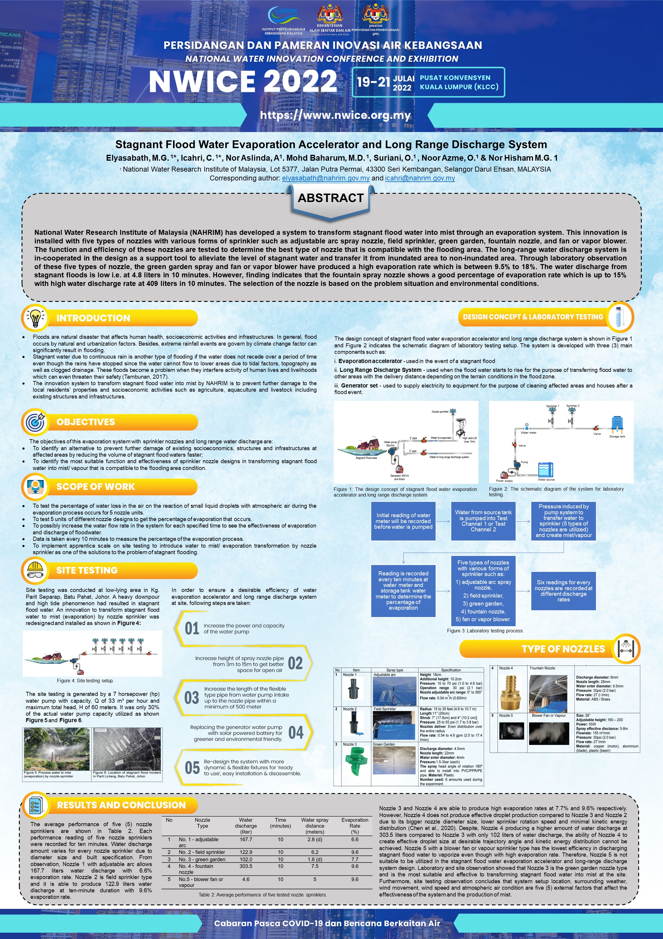 Thumbnail for Stagnant Flood Water Evaporation Accelerator and Long Range Discharge System