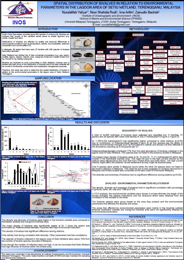 Thumbnail for SPATIAL DISTRIBUTION OF BIVALVES IN RELATION TO ENVIRONMENTAL PARAMETERS IN THE LAGOON AREA OF SETIU WETLAND, TERENGGANU